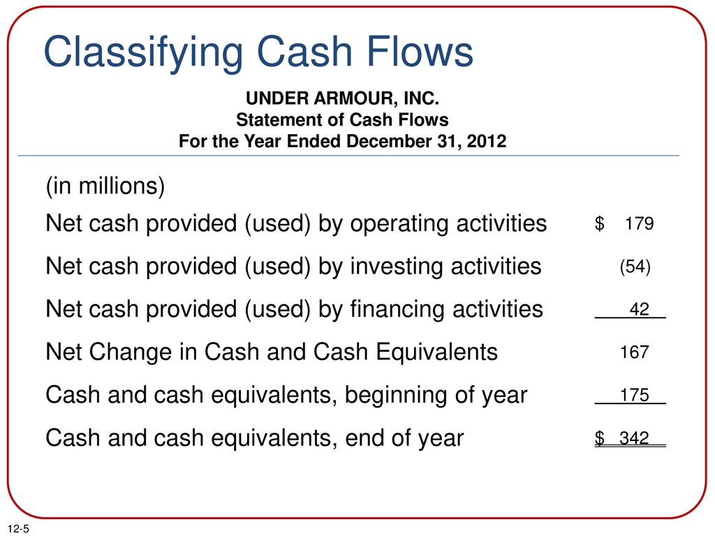 Under armour hotsell cash flow